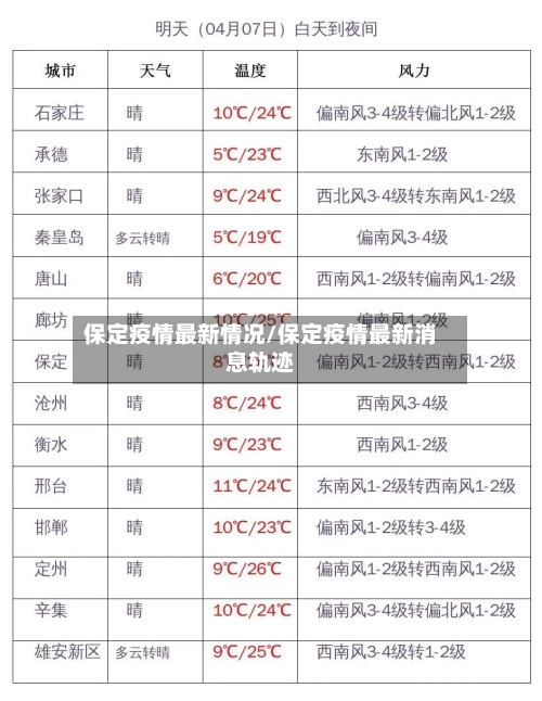 保定疫情最新情况/保定疫情最新消息轨迹