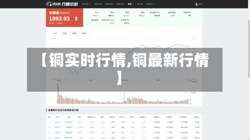 【铜实时行情,铜最新行情】