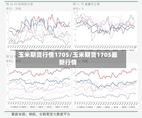 玉米期货行情1705/玉米期货1705最新行情-第2张图片