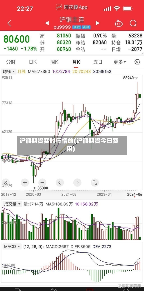 沪铜期货实时行情的(沪铜期货今日费用)