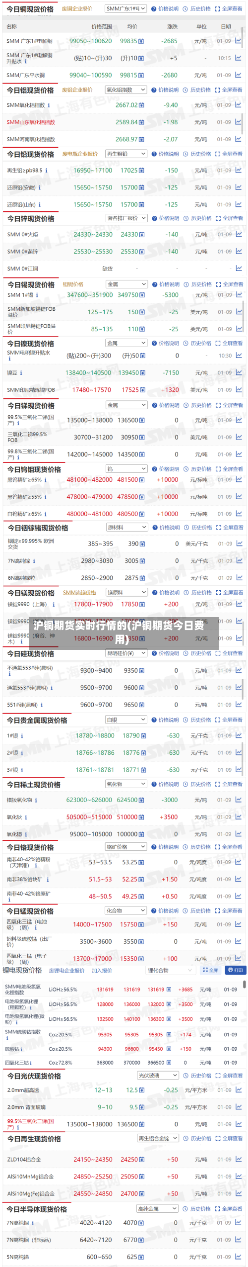 沪铜期货实时行情的(沪铜期货今日费用)-第3张图片