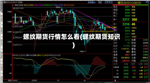 螺纹期货行情怎么看(螺纹期货知识)
