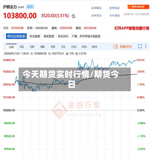今天期货实时行情/期货今日