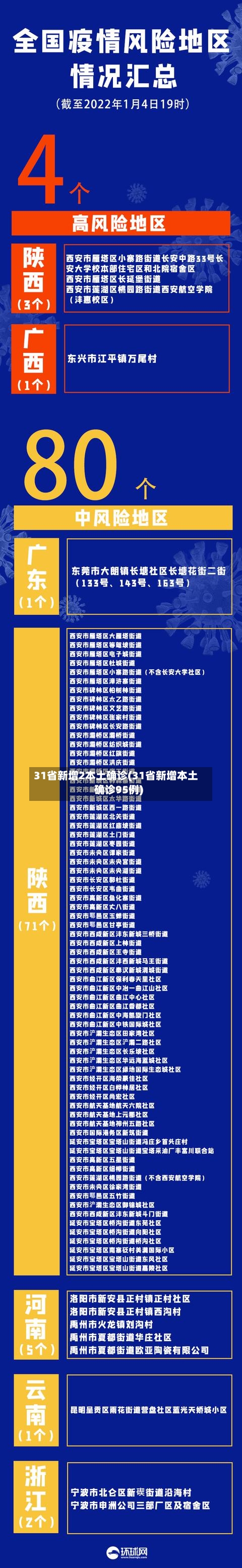 31省新增2本土确诊(31省新增本土确诊95例)
