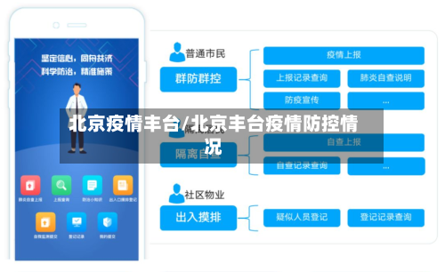 北京疫情丰台/北京丰台疫情防控情况