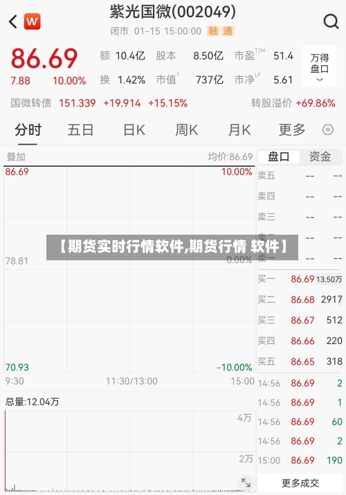 【期货实时行情软件,期货行情 软件】
