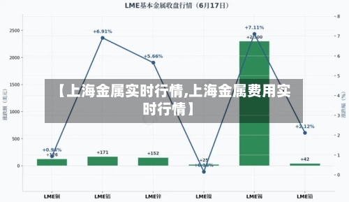 【上海金属实时行情,上海金属费用实时行情】-第2张图片