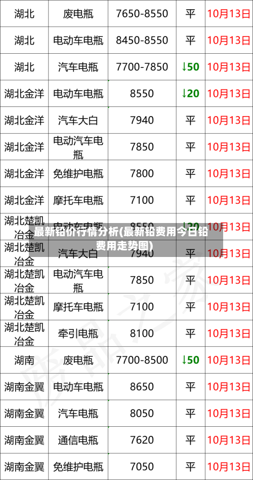 最新铅价行情分析(最新铅费用今日铅费用走势图)