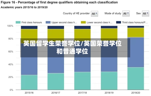 英国留学生荣誉学位/英国荣誉学位和普通学位-第2张图片
