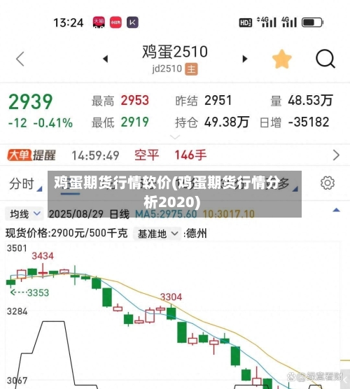 鸡蛋期货行情软价(鸡蛋期货行情分析2020)-第3张图片