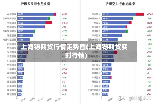 上海锡期货行情走势图(上海锡期货实时行情)