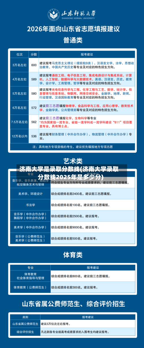 济南大学是录取分数线(济南大学录取分数线2025年是多少分)-第2张图片