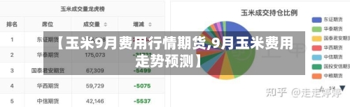 【玉米9月费用行情期货,9月玉米费用走势预测】