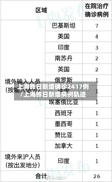 上海昨日新增确诊2417例/上海昨日新增病例轨迹-第2张图片