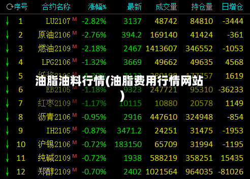 油脂油料行情(油脂费用行情网站)