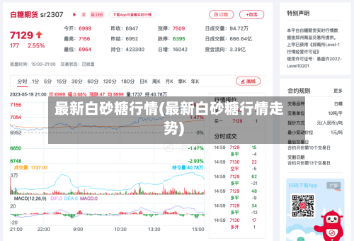 最新白砂糖行情(最新白砂糖行情走势)