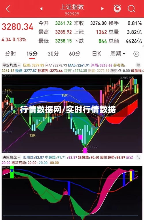 行情数据网/实时行情数据