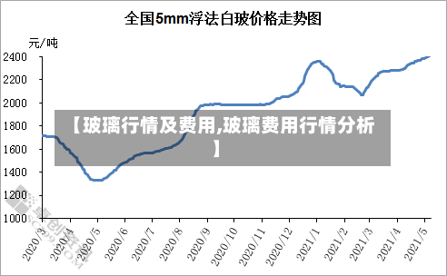 【玻璃行情及费用,玻璃费用行情分析】-第2张图片