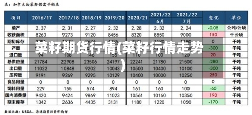 菜籽期货行情(菜籽行情走势)-第2张图片