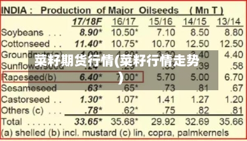 菜籽期货行情(菜籽行情走势)
