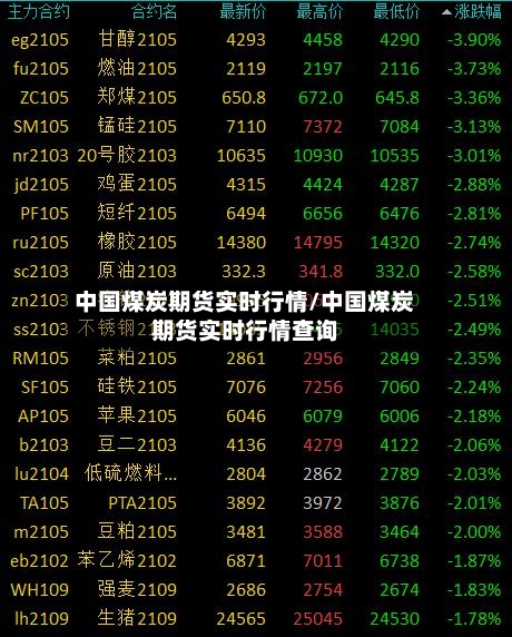 中国煤炭期货实时行情/中国煤炭期货实时行情查询