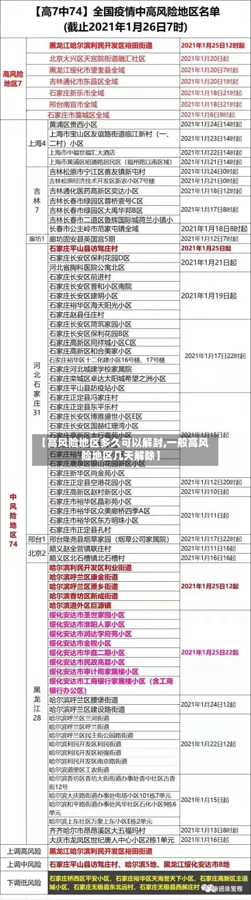 【高风险地区多久可以解封,一般高风险地区几天解除】-第2张图片