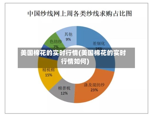 美国棉花的实时行情(美国棉花的实时行情如何)-第2张图片