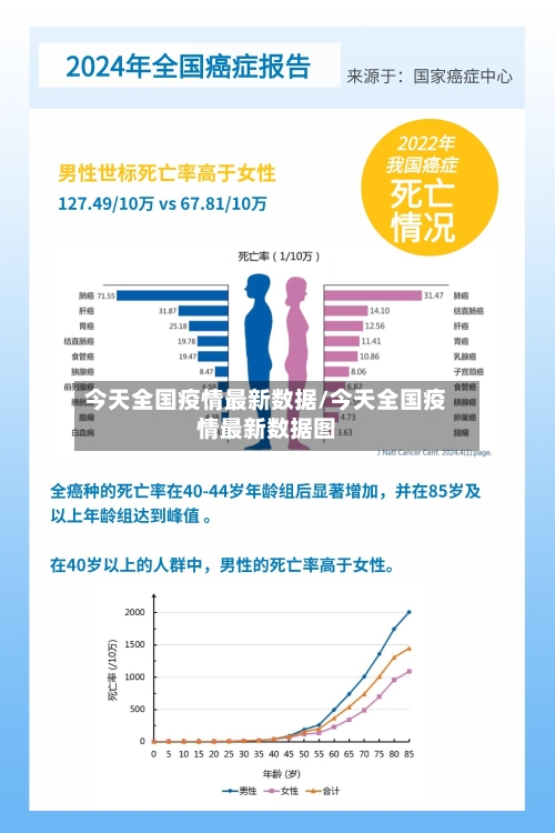 今天全国疫情最新数据/今天全国疫情最新数据图