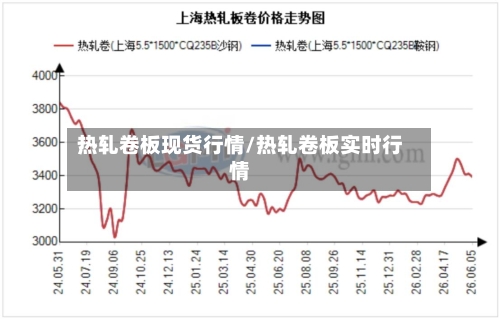 热轧卷板现货行情/热轧卷板实时行情