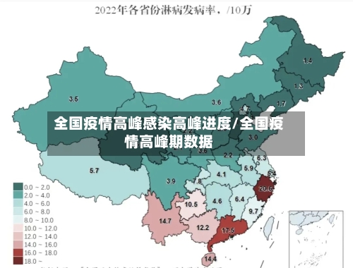 全国疫情高峰感染高峰进度/全国疫情高峰期数据-第2张图片