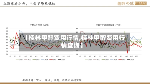 【桂林甲醇费用行情,桂林甲醇费用行情查询】
