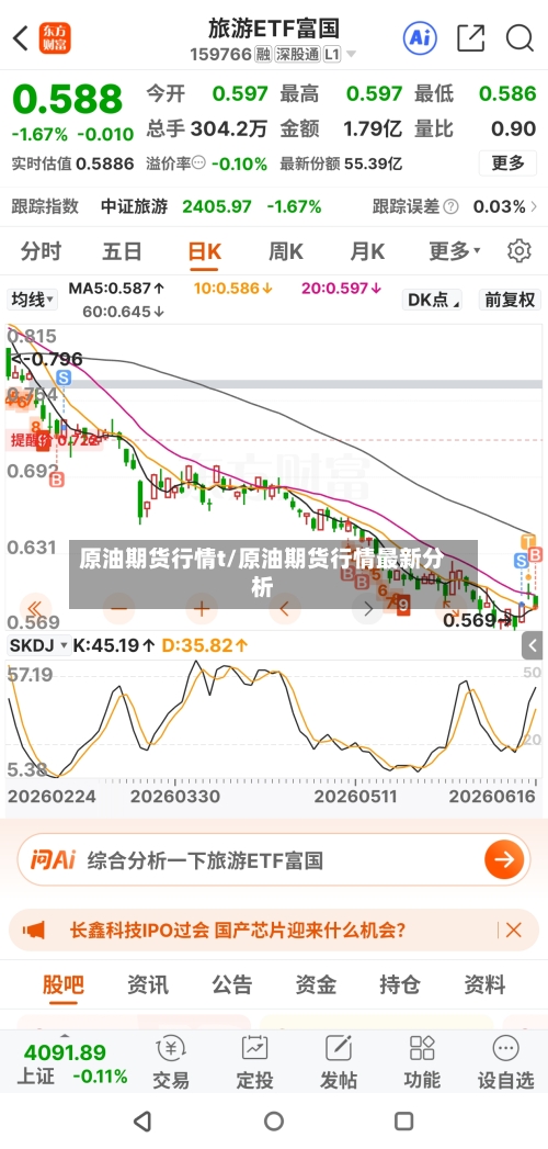 原油期货行情t/原油期货行情最新分析-第2张图片