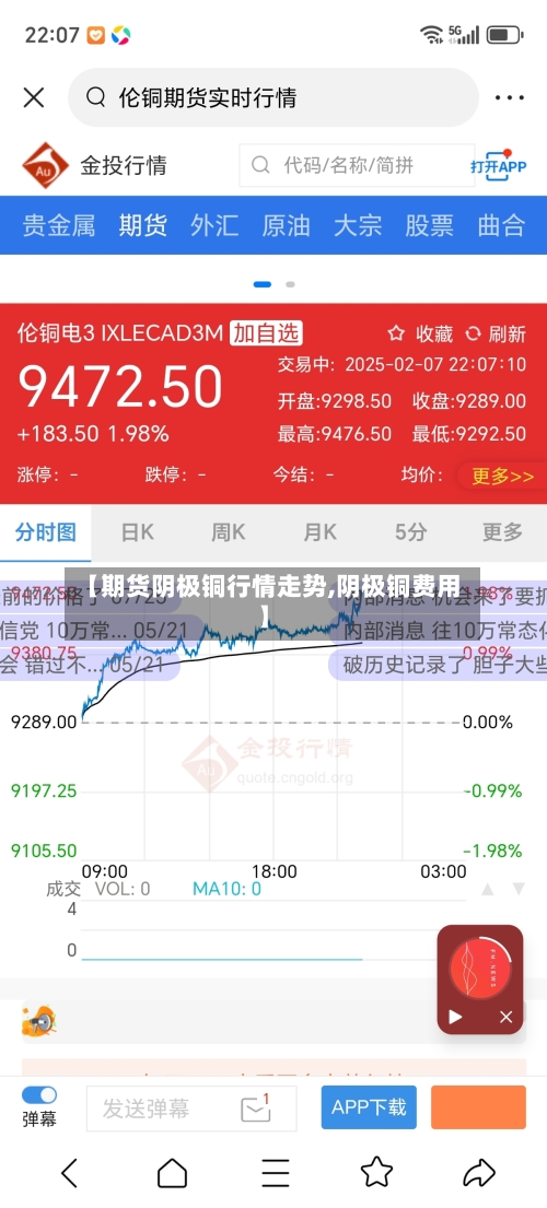 【期货阴极铜行情走势,阴极铜费用】-第3张图片