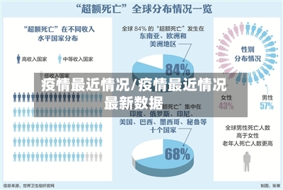 疫情最近情况/疫情最近情况最新数据