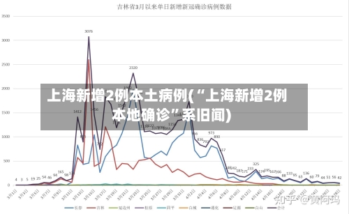 上海新增2例本土病例(“上海新增2例本地确诊”系旧闻)-第3张图片