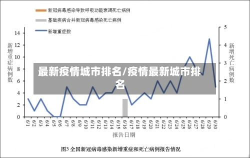 最新疫情城市排名/疫情最新城市排名-第3张图片