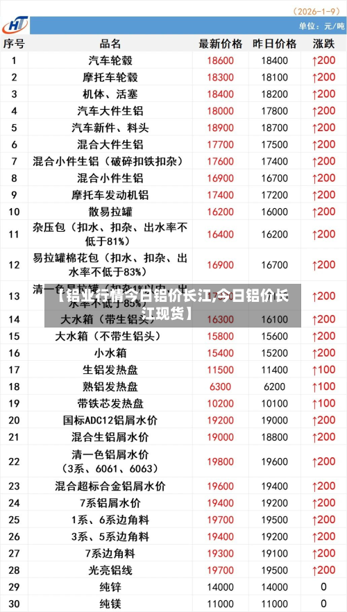 【铝业行情今日铝价长江,今日铝价长江现货】