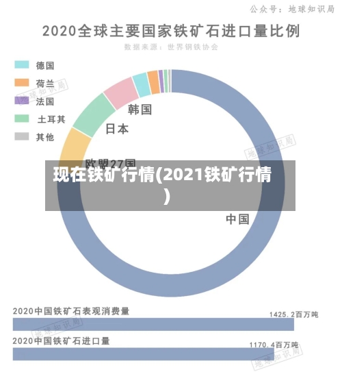 现在铁矿行情(2021铁矿行情)