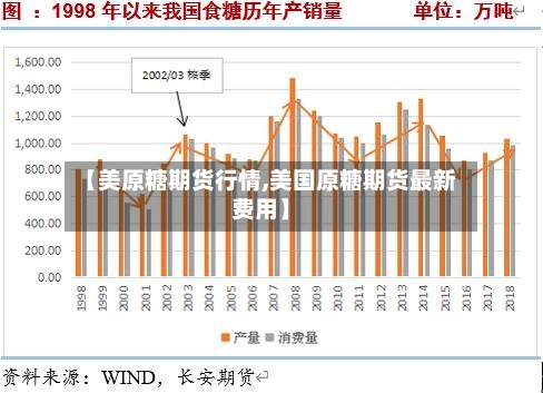 【美原糖期货行情,美国原糖期货最新费用】