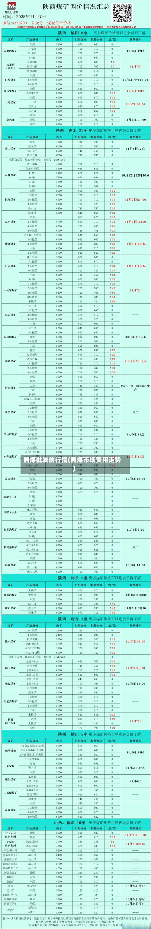 焦煤批发的行情(焦煤市场费用走势)-第2张图片