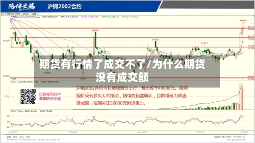 期货有行情了成交不了/为什么期货没有成交额-第3张图片