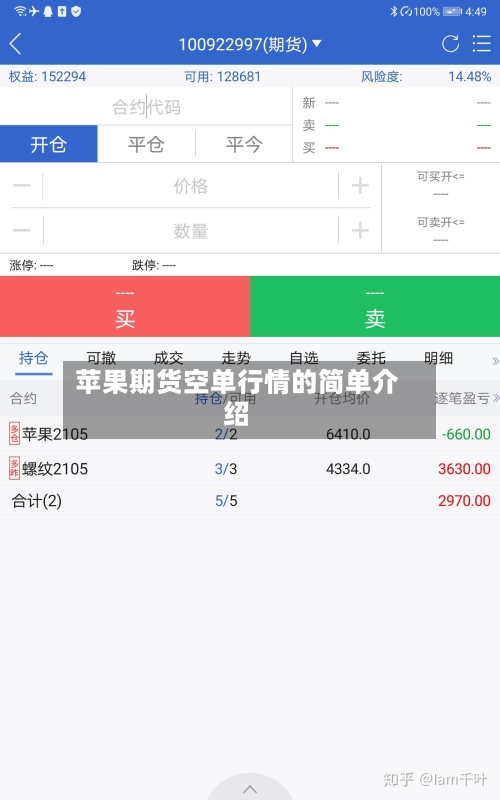 苹果期货空单行情的简单介绍