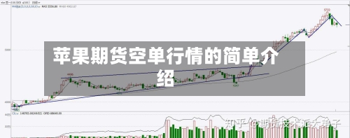 苹果期货空单行情的简单介绍-第3张图片