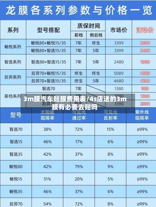 3m膜汽车贴膜费用表/4s店送的3m膜有必要去贴吗