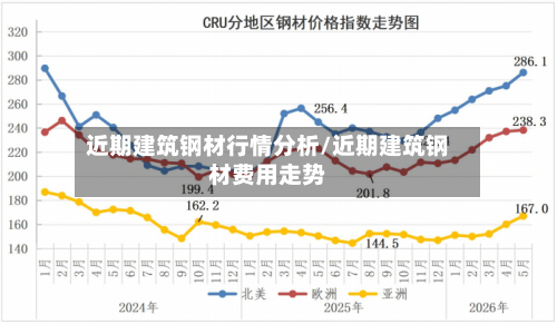近期建筑钢材行情分析/近期建筑钢材费用走势-第3张图片