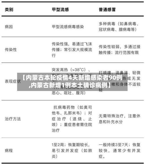 【内蒙古本轮疫情4天新增感染者90例,内蒙古新增1例本土确诊病例】