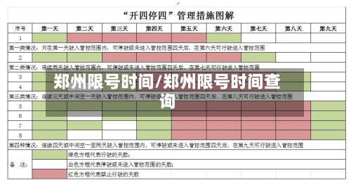 郑州限号时间/郑州限号时间查询-第2张图片