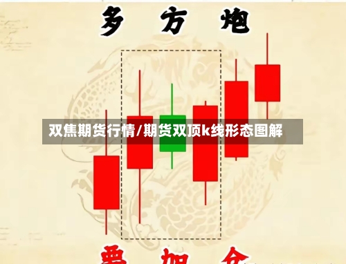 双焦期货行情/期货双顶k线形态图解