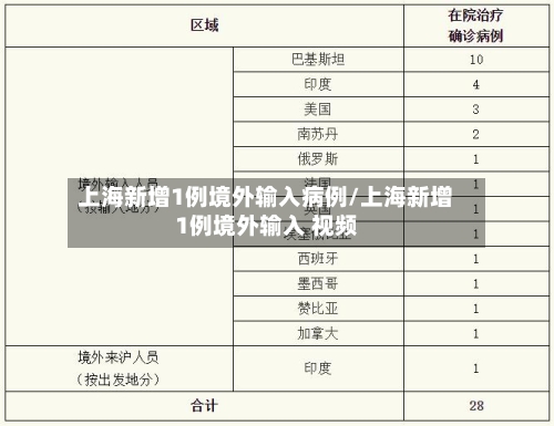 上海新增1例境外输入病例/上海新增1例境外输入 视频