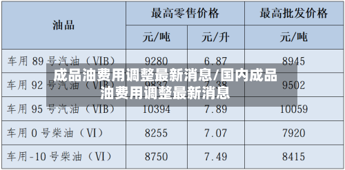 成品油费用调整最新消息/国内成品油费用调整最新消息